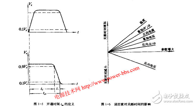 实用晶闸管电路/控制电路图下载