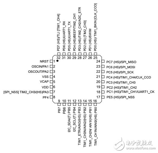 STM8S003F3P6用户手册下载