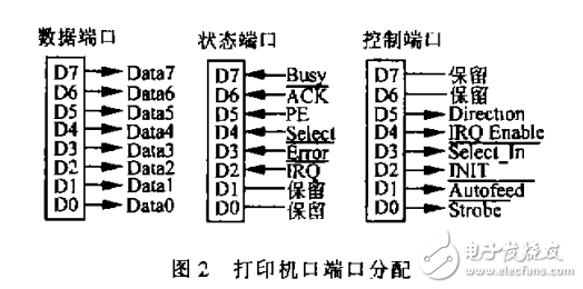 关于实时操作系统VxWorks下的并口通信威廉希尔官方网站
