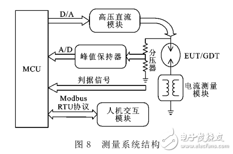 基于MCU放电管直流击穿电压测量系统的设计