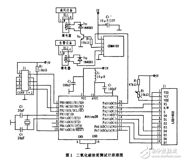 基于CDM4161二氧化碳浓度测试系统的设计