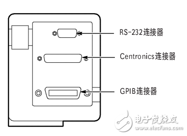 Tektronix的TDS200系列通信扩展模块使用手册