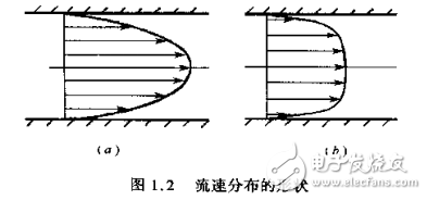 各类实用流量仪表的原理分析与应用