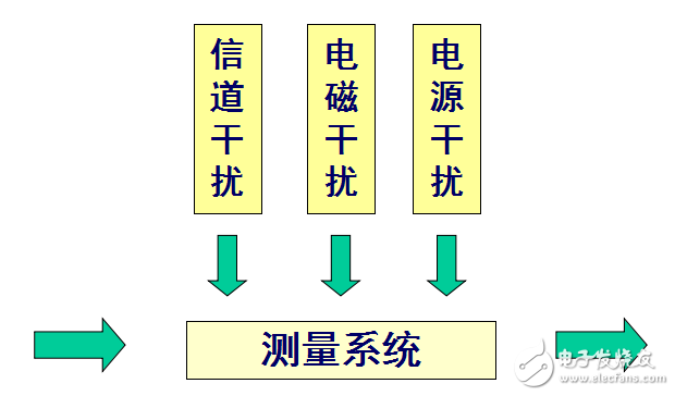 工程测试威廉希尔官方网站
基础第四部分（测试系统特性）