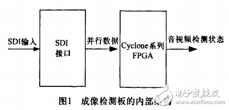 光电成像系统威廉希尔官方网站
设计