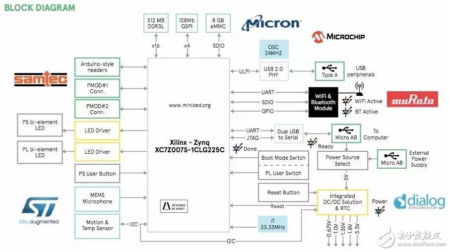 FPGA