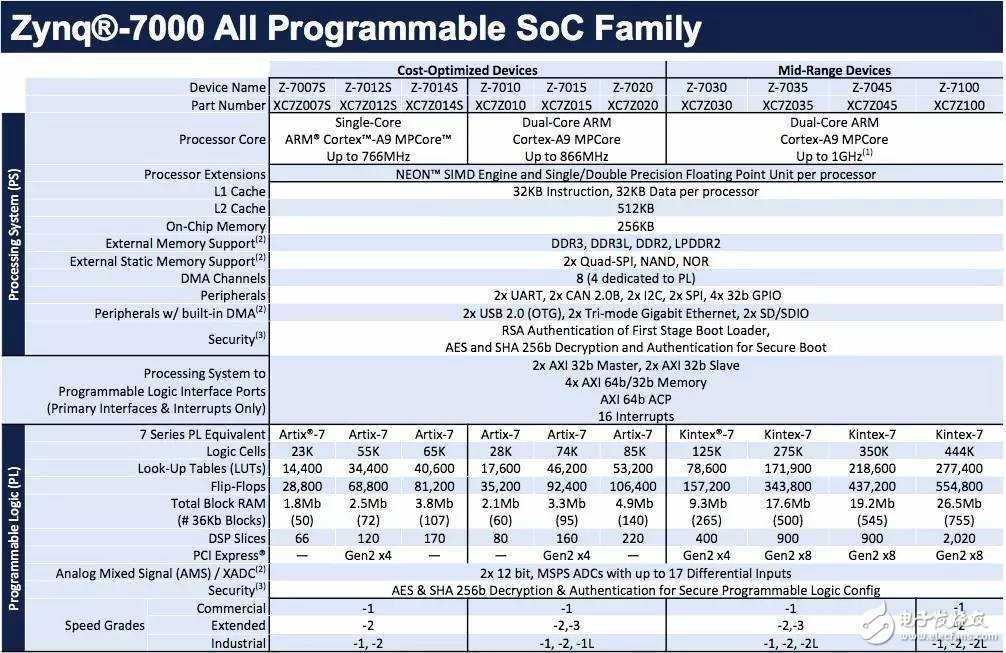 FPGA