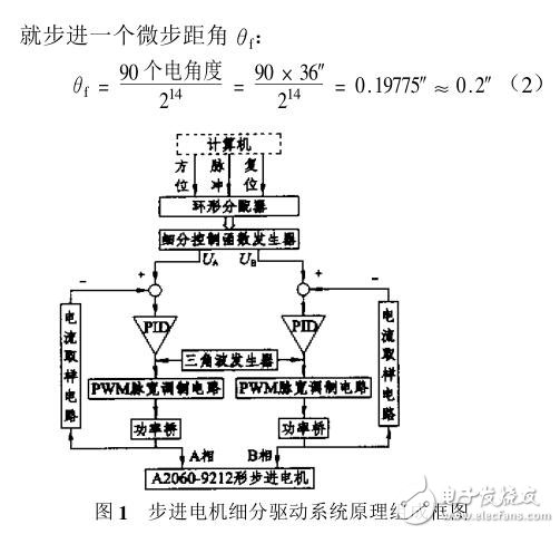 步进电机超高分辨率细分控制函数发生器的设计与实现