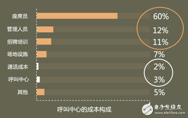 智能云呼叫中心助力互联网消费金融