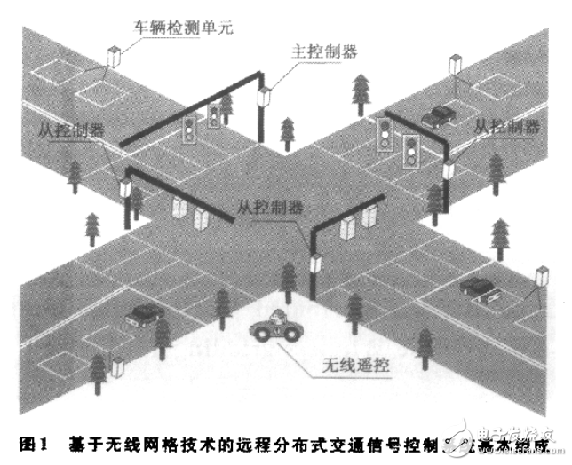 基于无线网格威廉希尔官方网站
的远程分布式交通信号控制系统架构