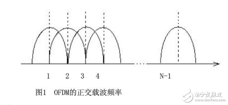 移动通信威廉希尔官方网站
在军事上的应用论文