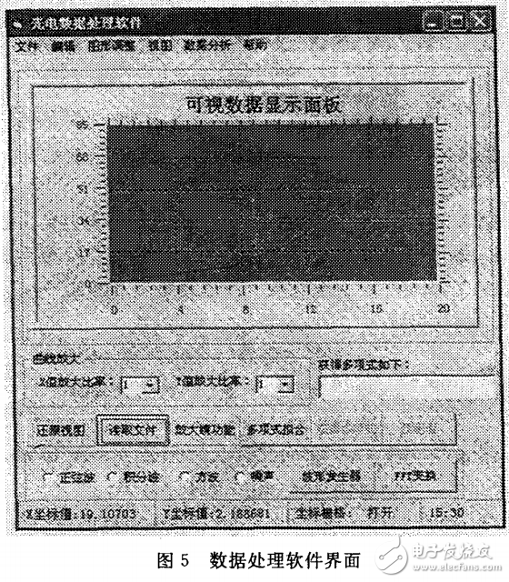 基于MatrixVB光电实验数据处理