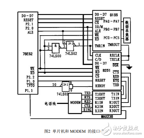 基于w78e52和调制解调器接口远程数据传输的实现