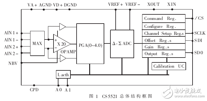 基于CS5521双色红外信号检测研究