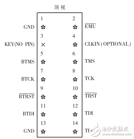 ADSP2106X系列资料详解