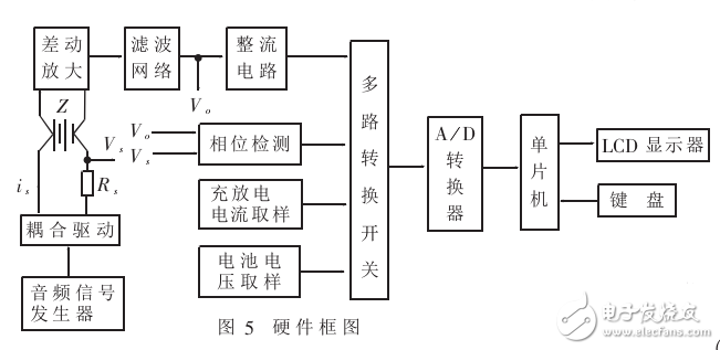 基于AT90S8515的剩余电量测试仪系统设计