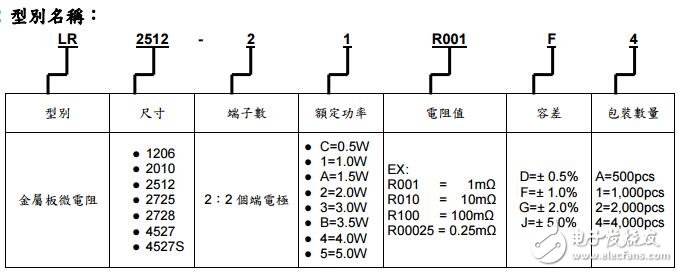 LR 金属板微电阻规格标准书