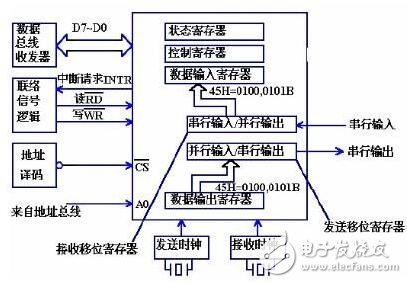 uart映射代码