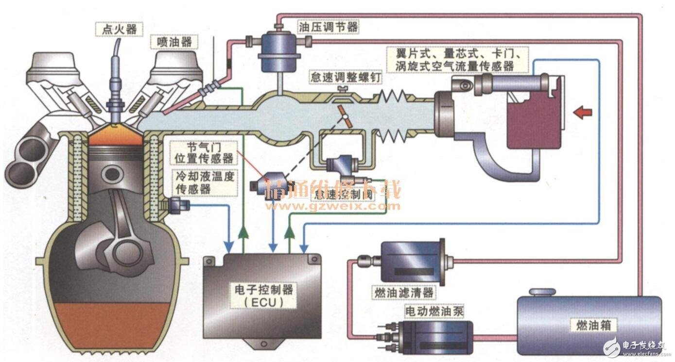 基于切洛基2.5L电控发动机故障检测显示系统的实现