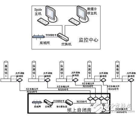 GPS设备术语解析