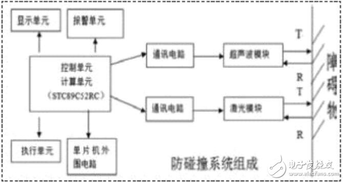 基于单片机的汽车防碰撞系统设计与应用