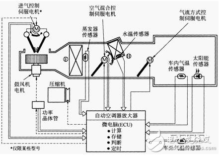 基于S12G微控制器汽车自动空调电子控制系统设计