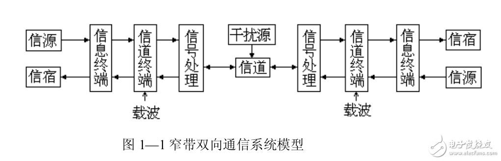 关于现代通信的理论和实践