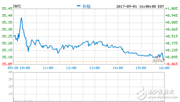 英特尔和欧盟法院的反垄断案新进展 前者将胜诉