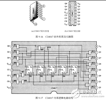 基于CD4017流水线产品计数器设计