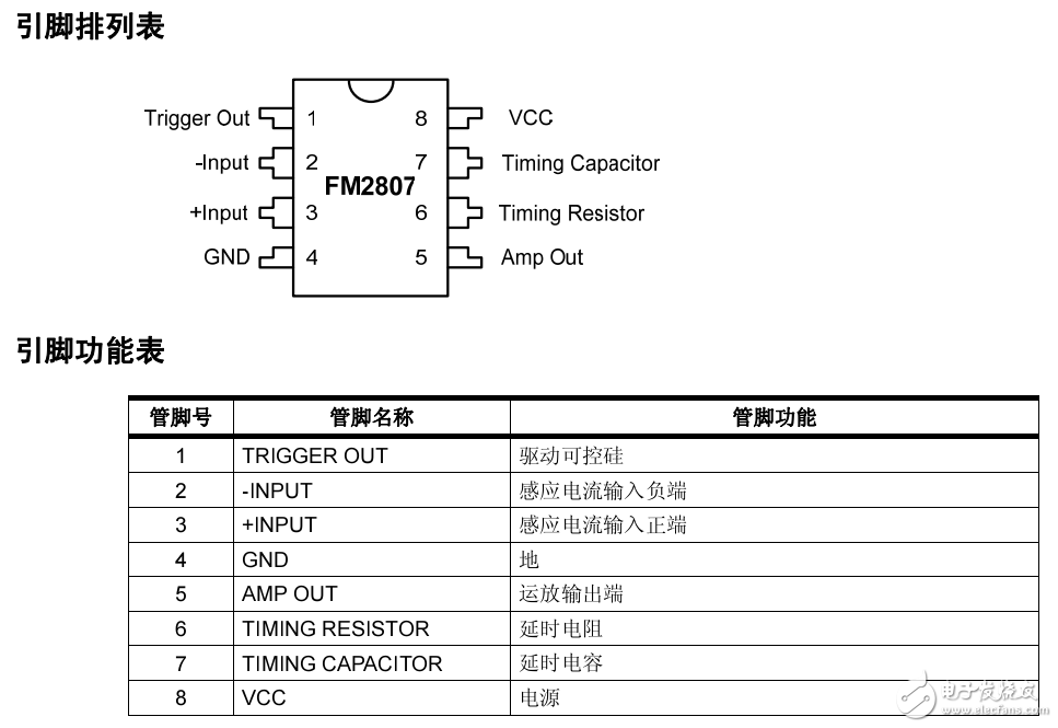 FM2807中文资料（功能引脚图，应用威廉希尔官方网站
图及典型特性曲线图）