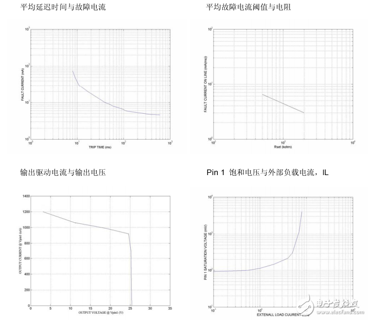 FM2807中文资料（功能引脚图，应用威廉希尔官方网站
图及典型特性曲线图）