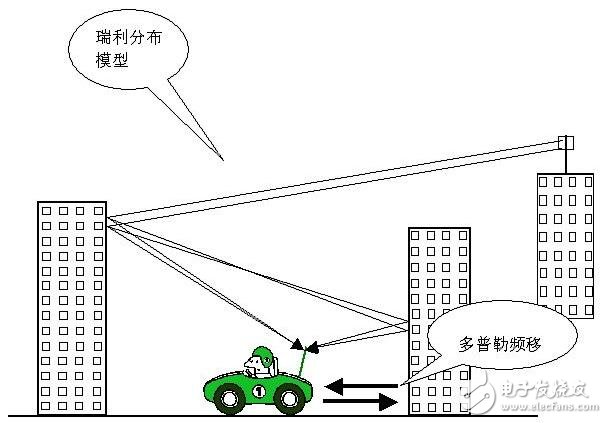 车载网定位跟踪算法及设计