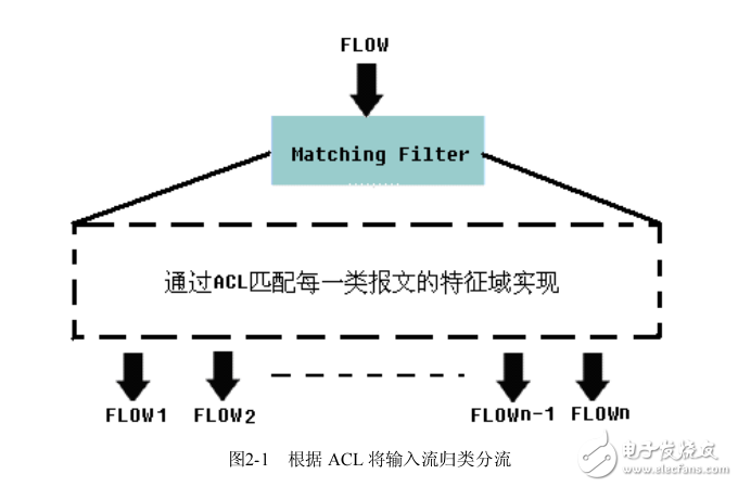 CPP威廉希尔官方网站
白皮书V1.0