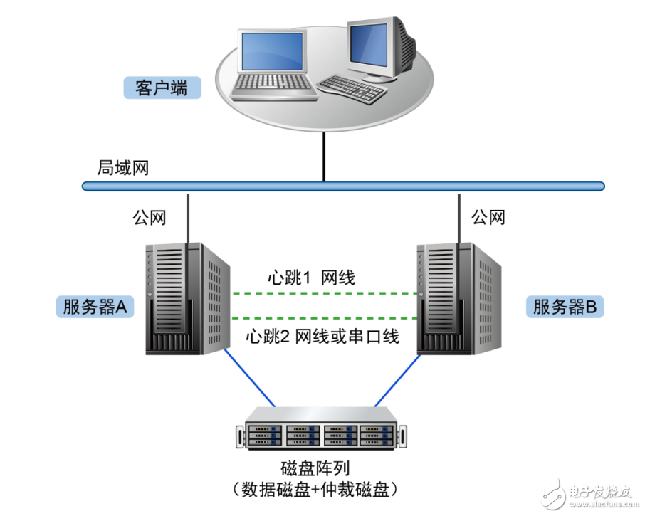 RoseHA-9.0-for-Linux快速安装说明