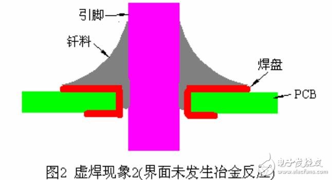 关于虚焊现象的发生条件及其预防措施详解