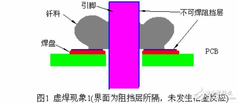 关于虚焊现象的发生条件及其预防措施详解