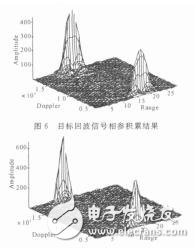 基于Keystone 变换的极窄脉冲距离走动校正