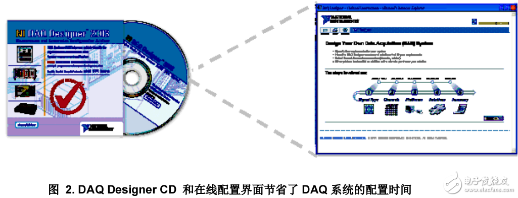 NI虚拟仪器威廉希尔官方网站
降低测量应用成本的方案分析