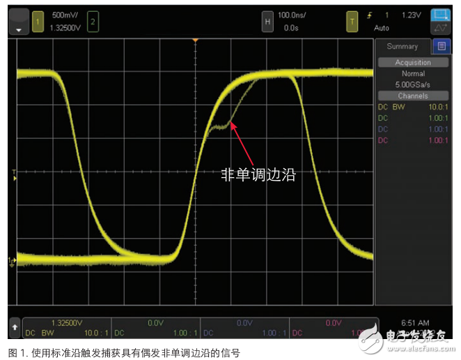 示波器区域触发应对偶发异常和复杂信号处理