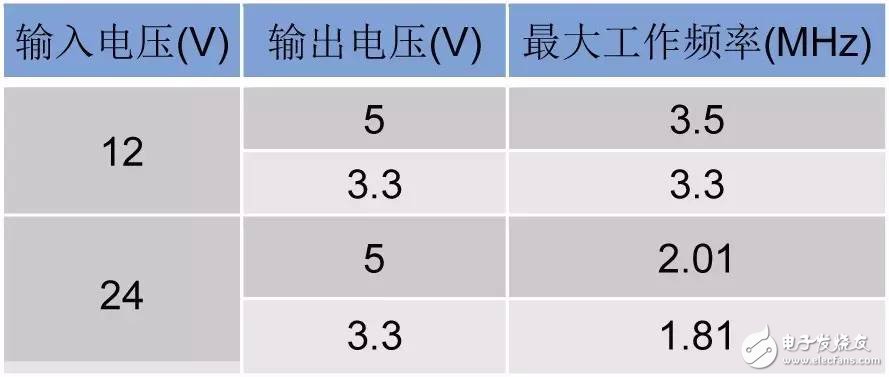 降压转换器