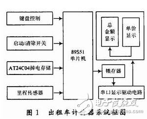 采用AT89S51单片机的出租车计价器系统设计