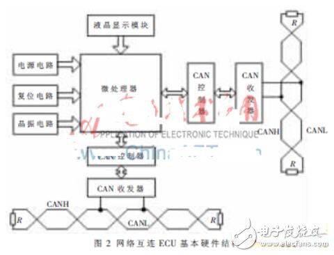 基于CAN电控自动离合器控制方案