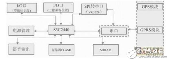 一种新型的出租车调度系统