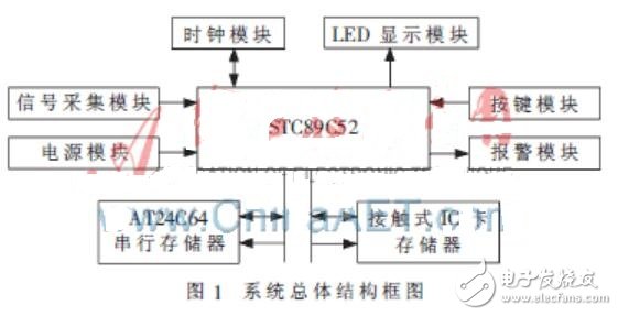 基于STC89C52的车辆超速报警系统的设计及应用