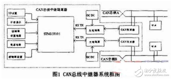 双CAN口的MCU实现的CAN总线中继器的设计