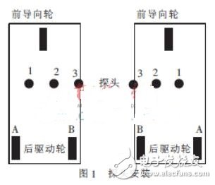 单频电磁制导方式