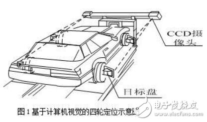 基于计算机视觉的四轮定位方法的设计及研究