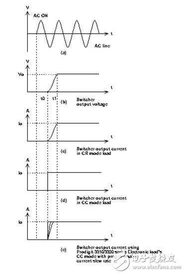 用博计公司的3310/3320系列阐述电子负载与定电阻模式之差异