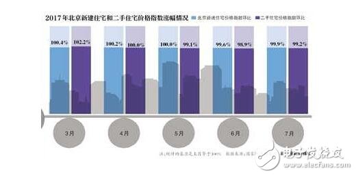 北京房价均降1万！王健林先见之明退出房地产，北京房价降价一万！房价要跌你买得起房吗？