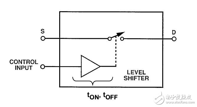 基于模拟开关和多路复用器的应用基础知识